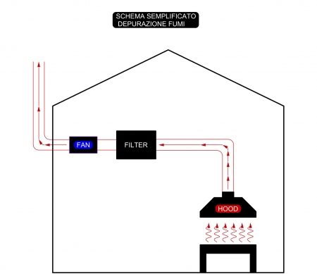 16697526137486-cappasistemadidepurazionefumimini15