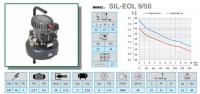 15896480795231-compressoresilenziatolubrificatoadoliosileol950